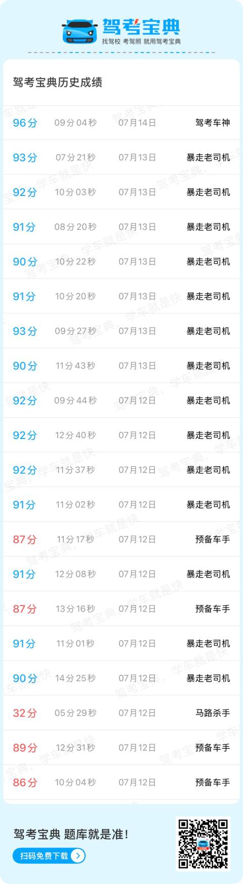 相信自己