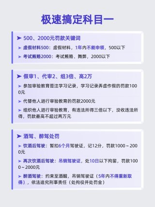 您的驾考预算为